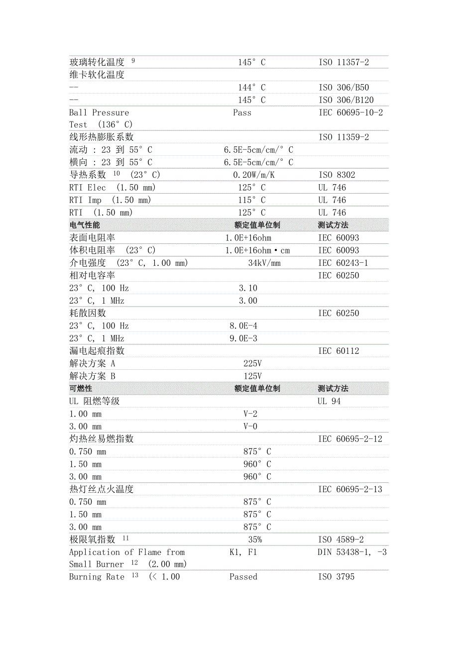 PC6555物性表.doc_第3页