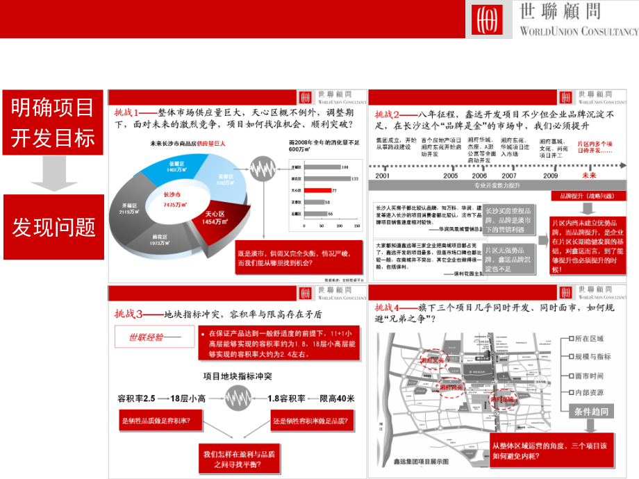 长沙鑫远湘府嘉城项目物业发展建议及整体规划构思报告（259p）_第4页