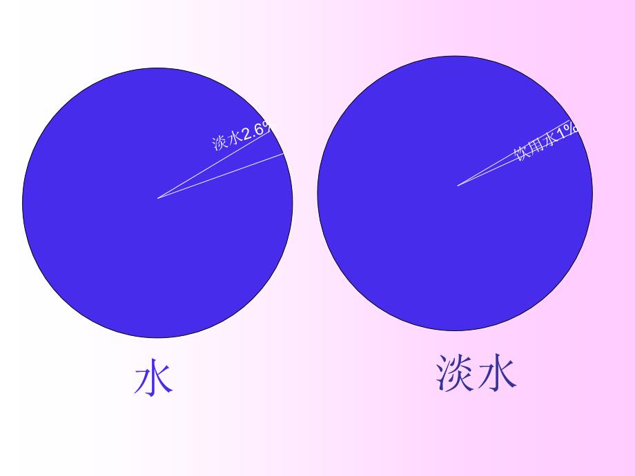 人教版六年级数学上册节约用水[精选文档]_第4页