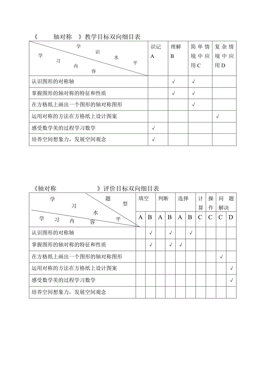 教学目标双向细目表概要_第1页