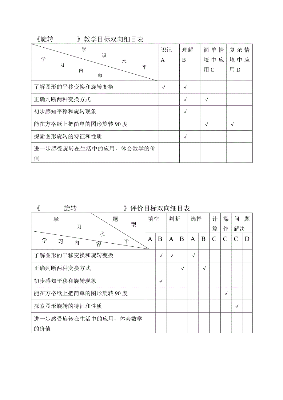 教学目标双向细目表概要_第2页