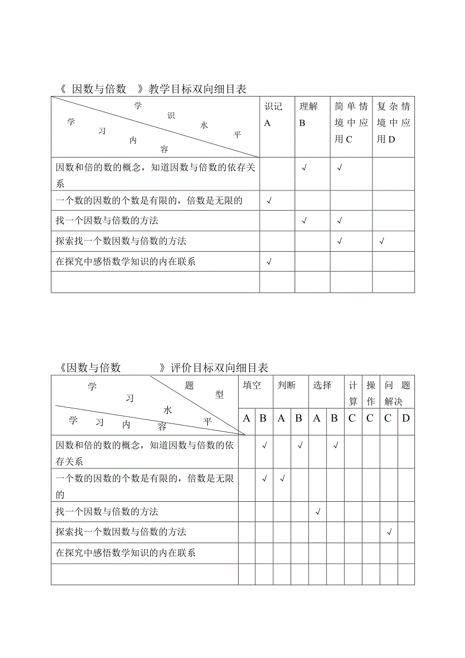 教学目标双向细目表概要_第3页