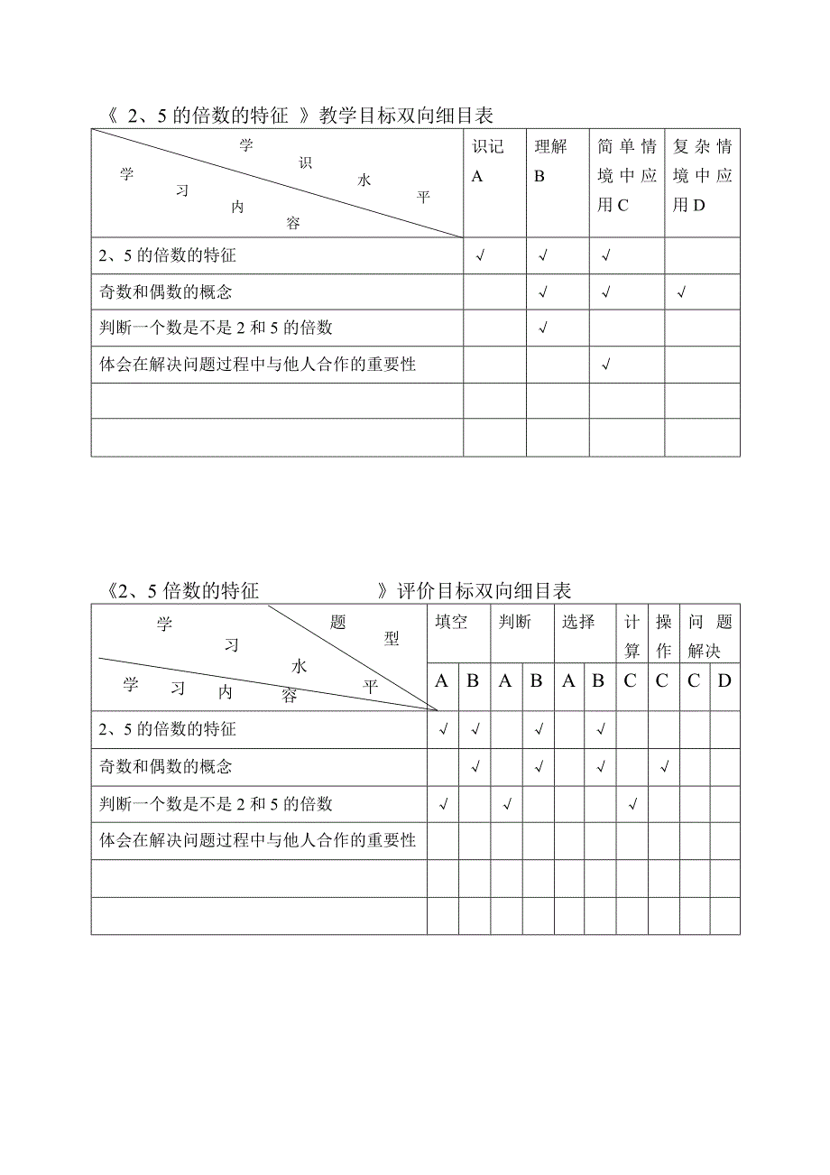 教学目标双向细目表概要_第4页