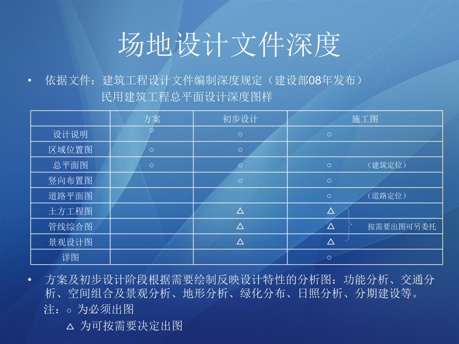 民用建筑场地设计分析_第4页