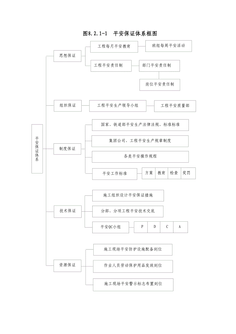 安全目标和安全保证体系及措施.doc_第2页