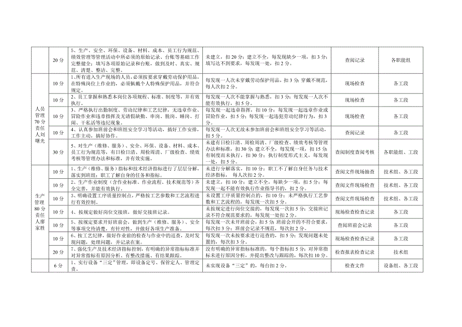 选矿车间现场标准化标准及责任划分_第2页