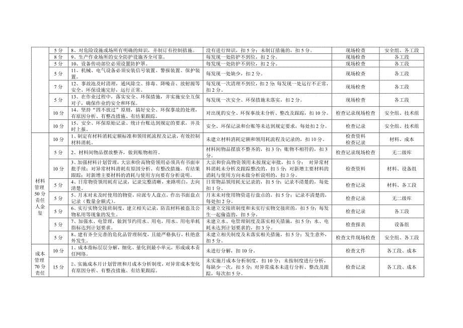 选矿车间现场标准化标准及责任划分_第5页