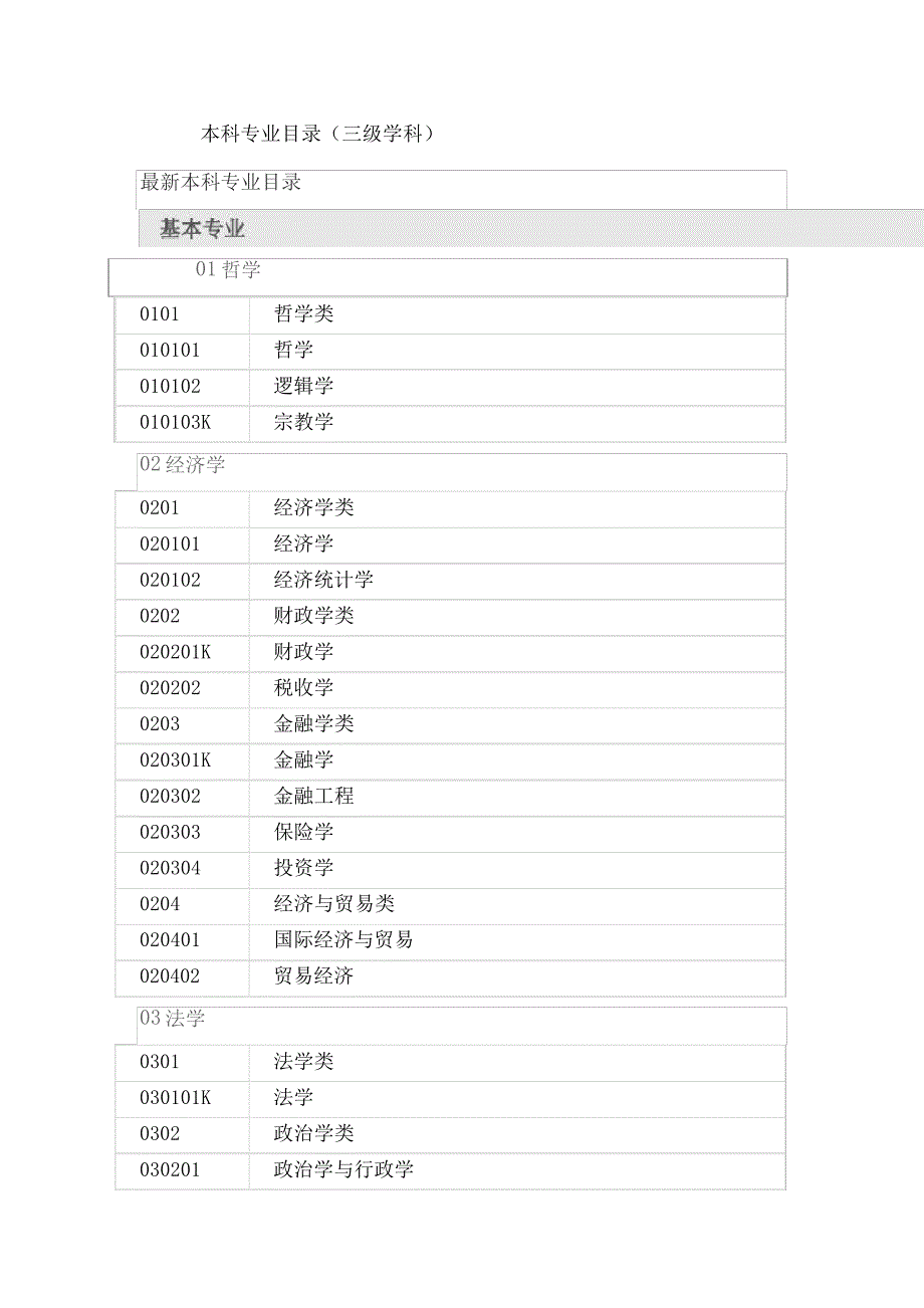 三年级学科分类本科专业_第2页