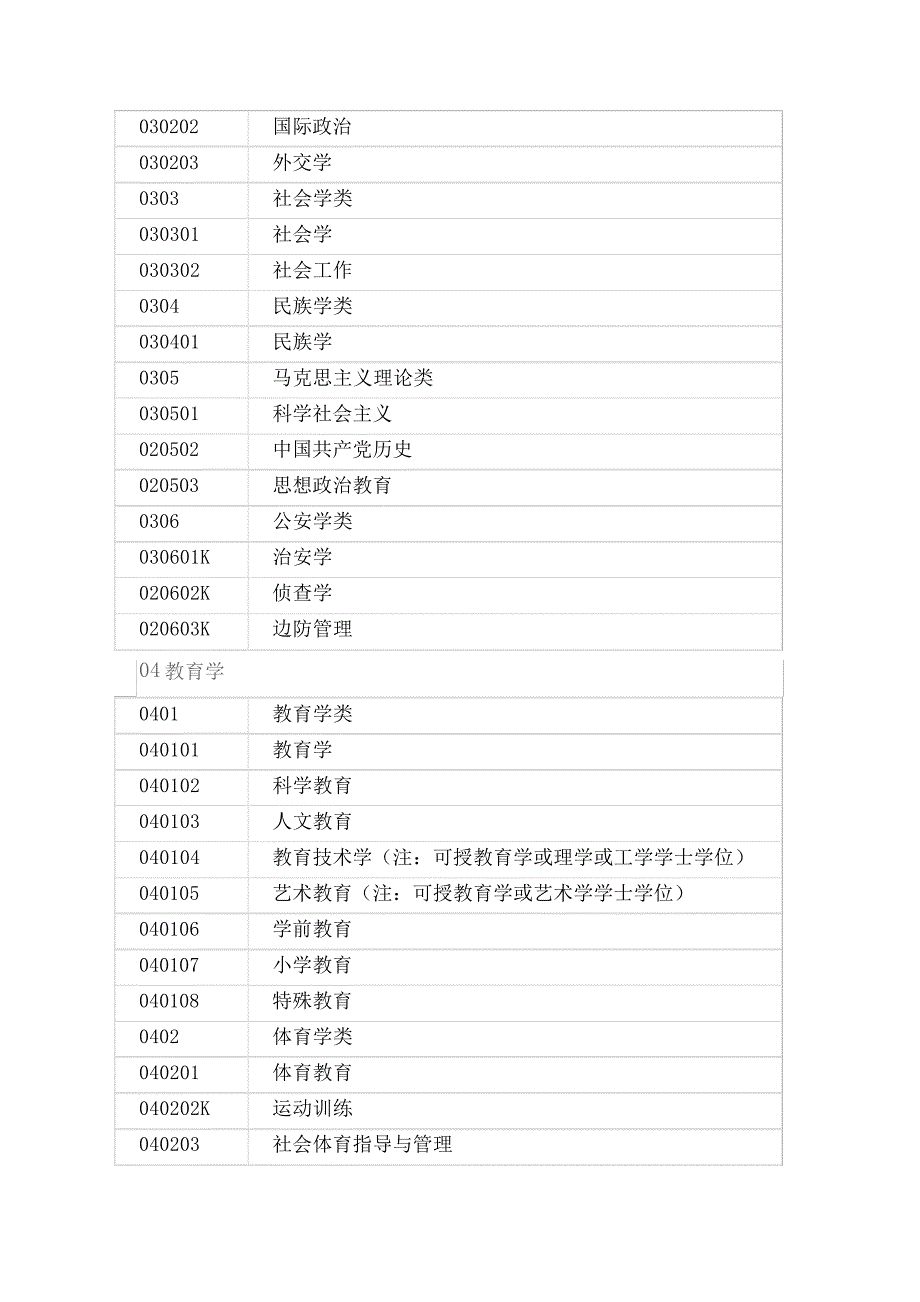 三年级学科分类本科专业_第3页