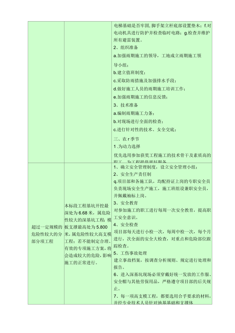 施工进度控制难点简析及对策(含图表)_第2页