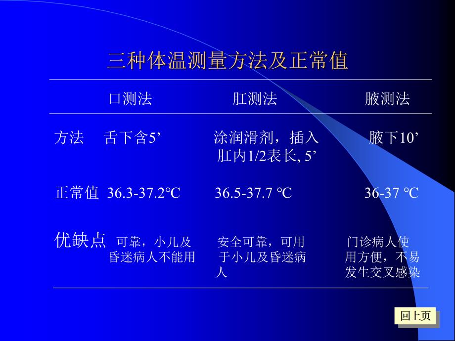 一般检查和头颈部检查_第3页