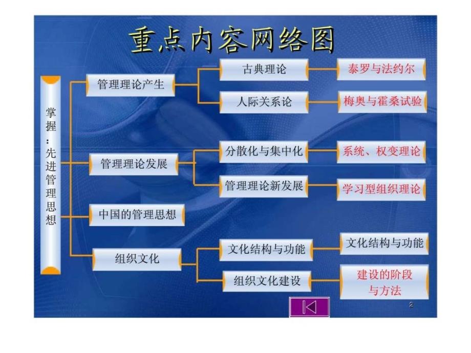 第二章管理思想_第2页