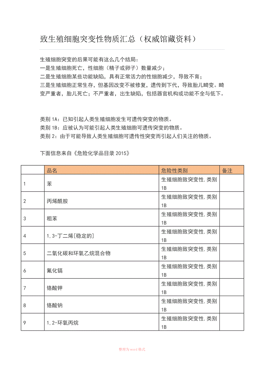 致生殖细胞突变性物质汇总_第1页