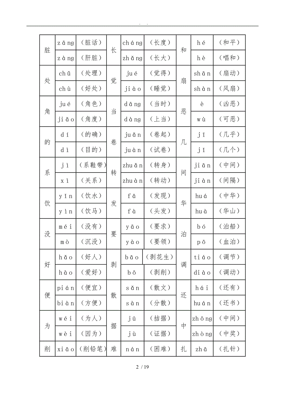 人版四年级（下册）语文期末分类复习题_第2页