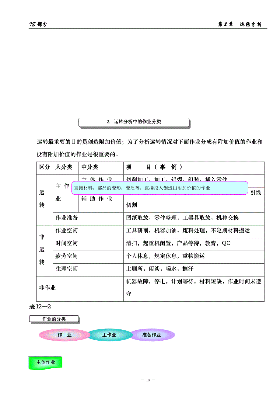 工业工程-IE工程师实训教材 第2章_第2页