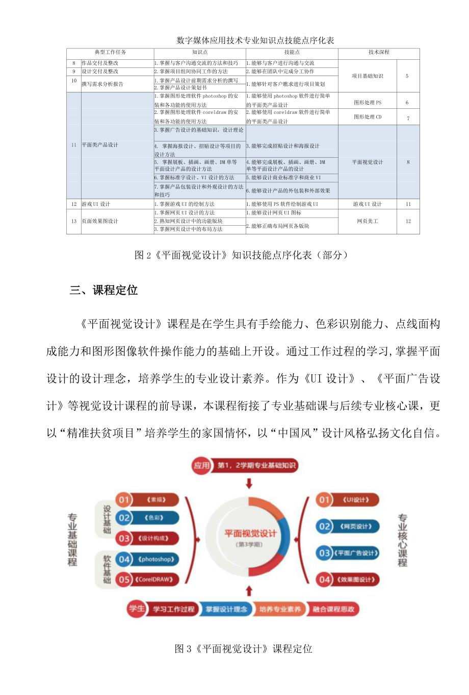 教学能力大赛决赛获奖-教学实施报告-(完整图文版)_第4页