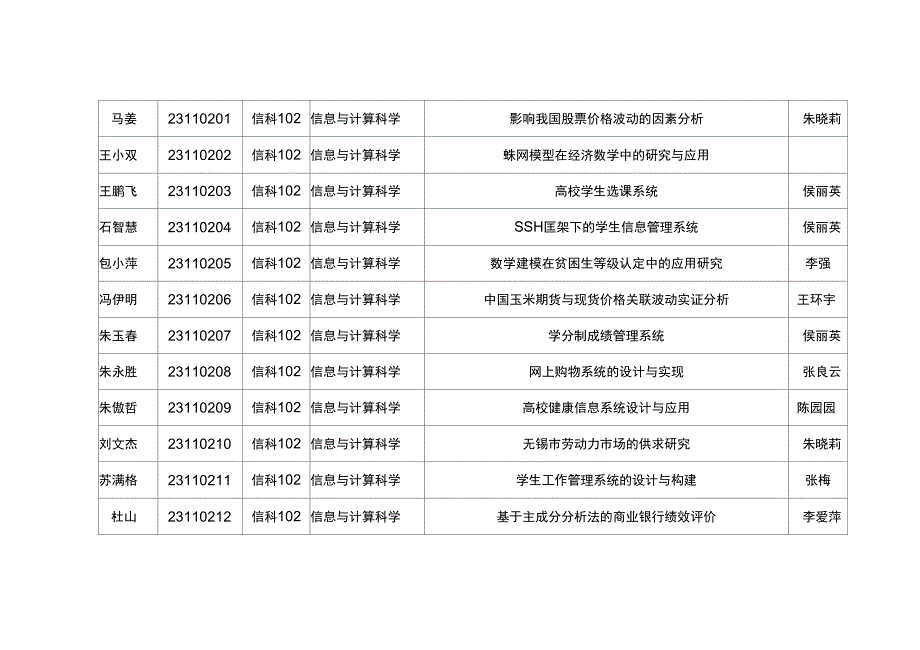 2010级毕业论文汇总_第4页