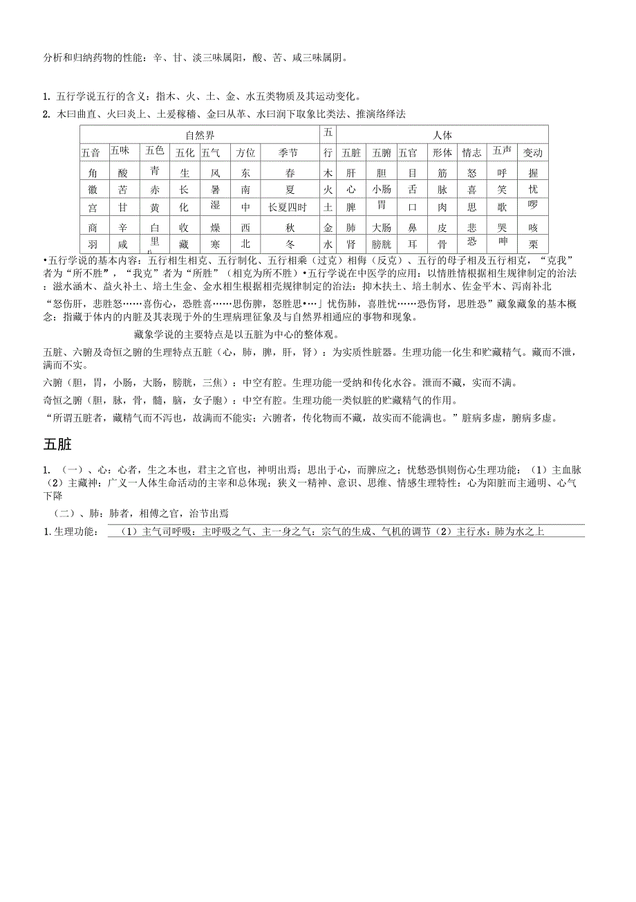 2020版中医基础理论知识点归纳_第2页