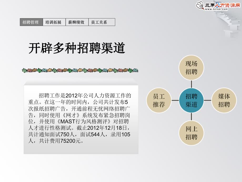 HR年底漂亮的述职报告模板_第4页