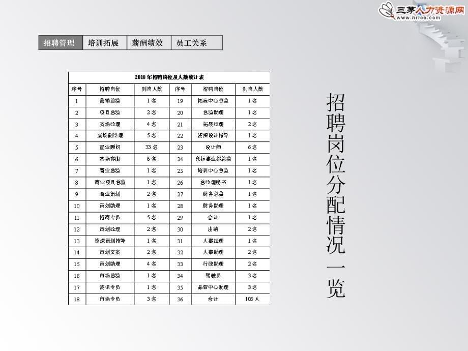 HR年底漂亮的述职报告模板_第5页