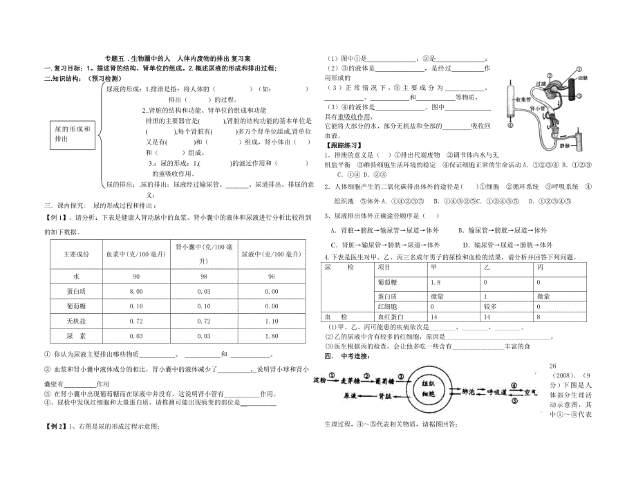 人体废物的排出_第1页