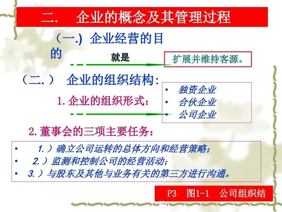 管理会计二自学考试中英合作金融管理专科_第5页