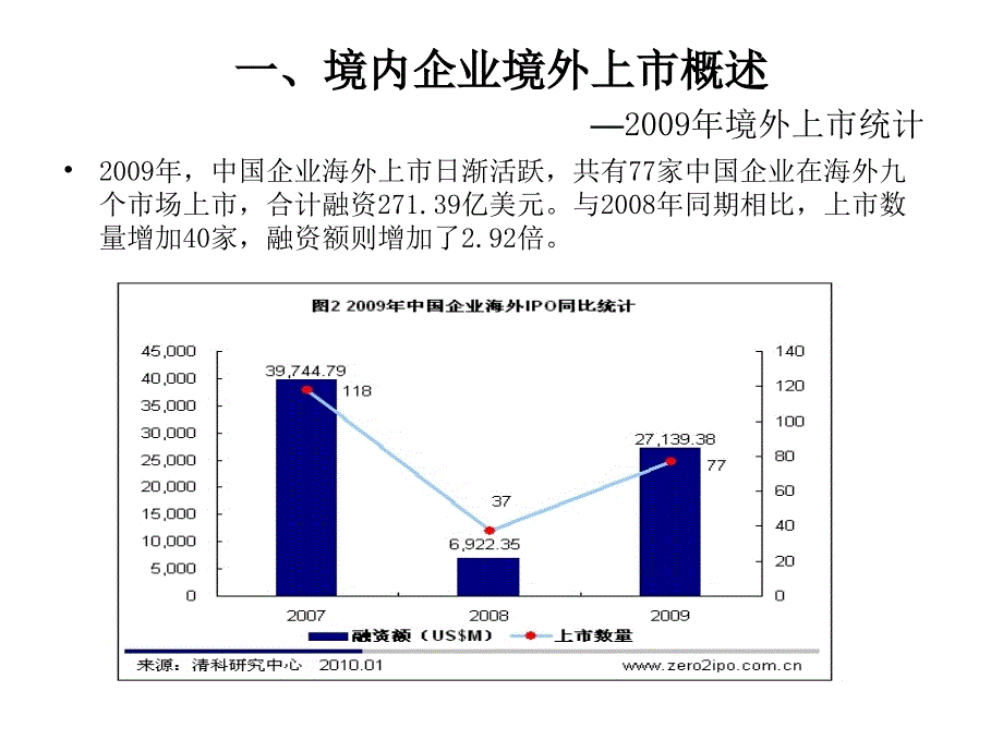 境内企业境外上市相关法律问题_第3页