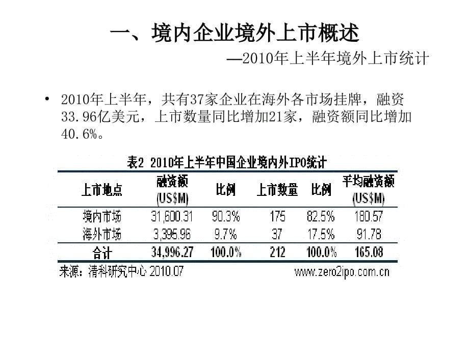 境内企业境外上市相关法律问题_第5页