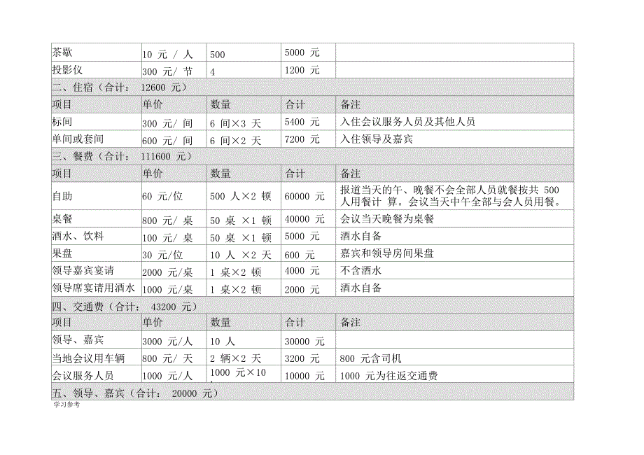 史上最详细的会议预算_第2页