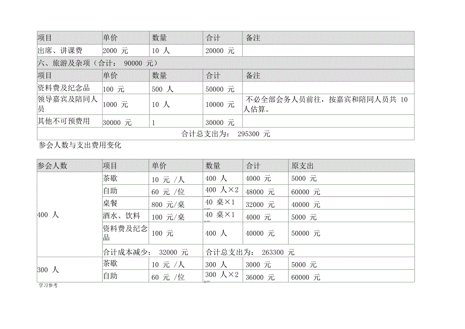 史上最详细的会议预算_第3页