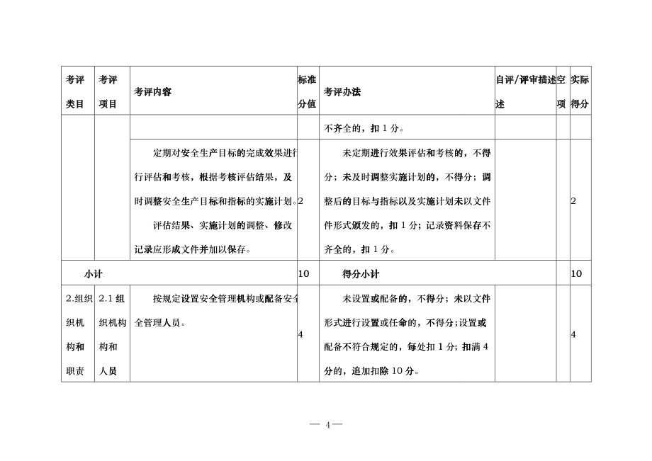 13白酒生产企业安全生产标准化评定标准_第4页