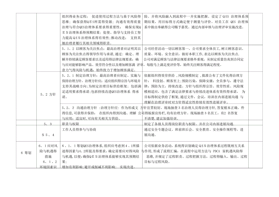 QES管理体系审核检查表2023年-_第2页