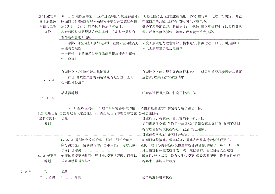 QES管理体系审核检查表2023年-_第3页