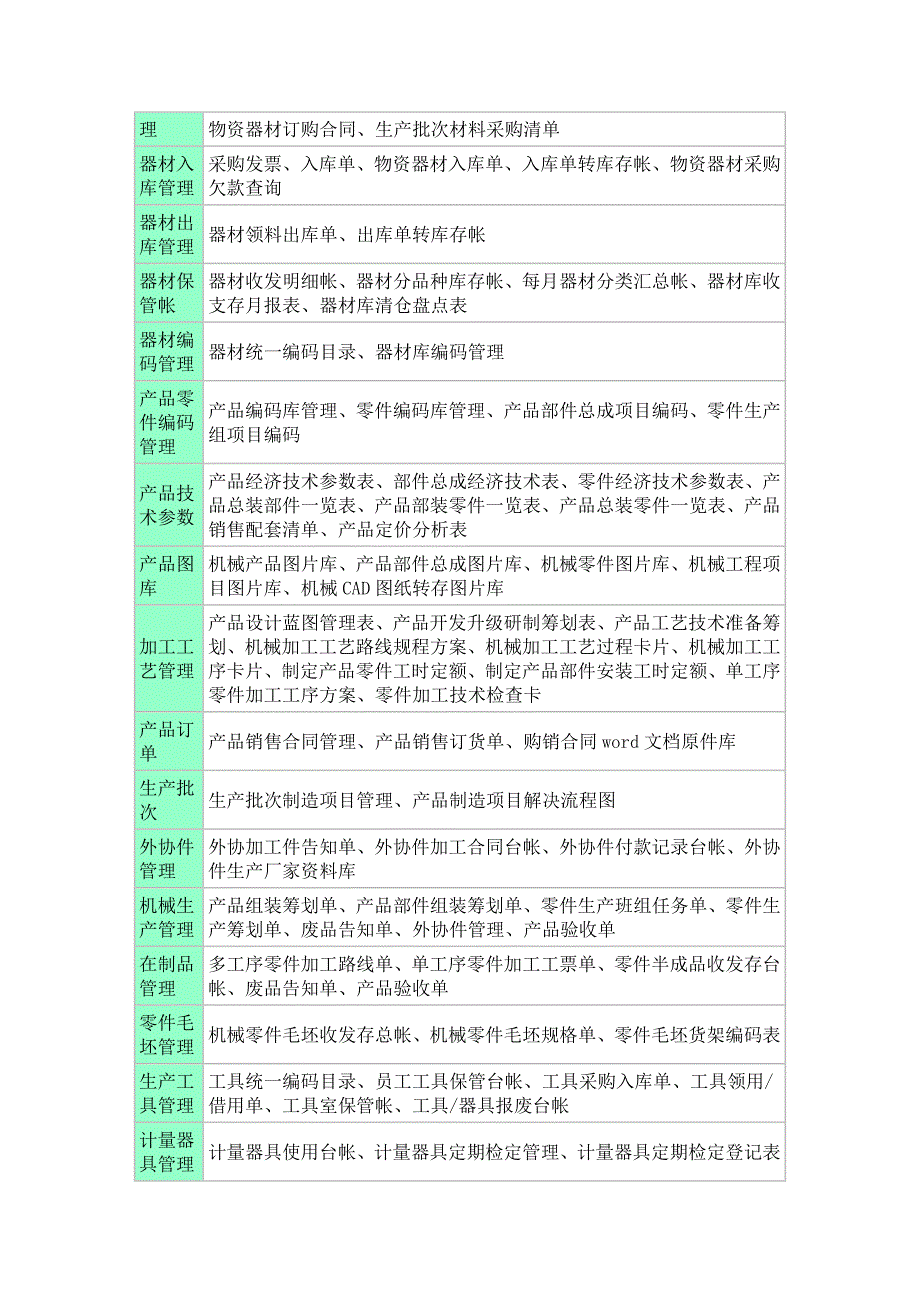 机械行业销售管理系统_第3页