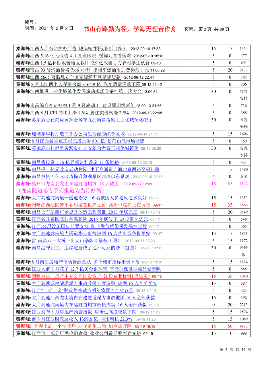 XXXX年9月新闻中心工作统计_第2页