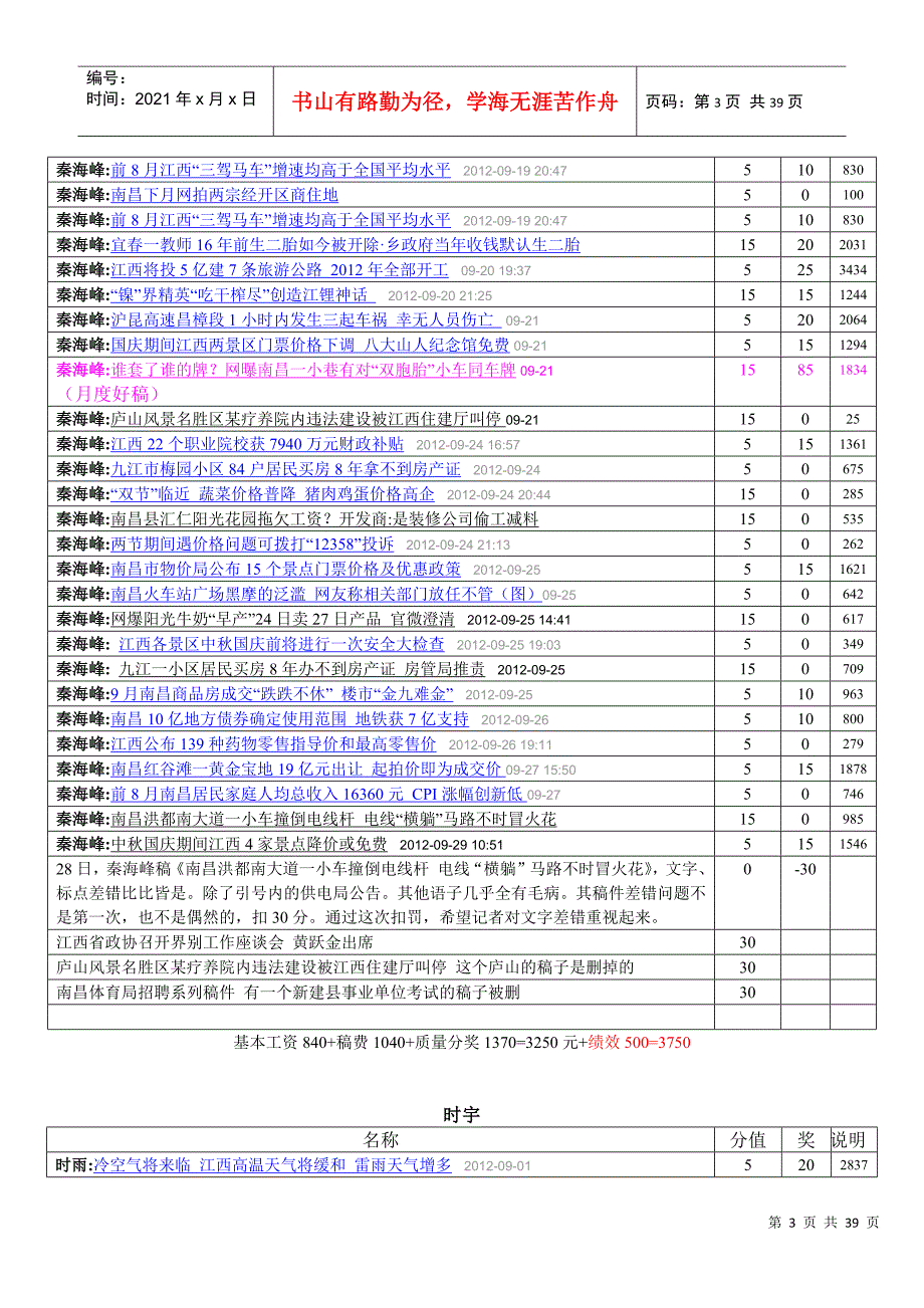 XXXX年9月新闻中心工作统计_第3页