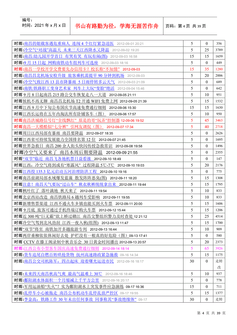 XXXX年9月新闻中心工作统计_第4页