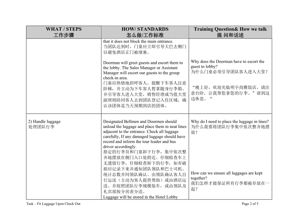 Con-14 Group Luggage Check In(团队入住行李处理程序)_第2页