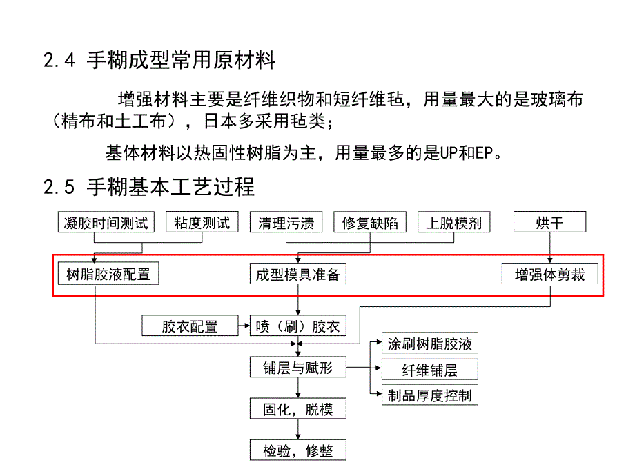 手糊成型实例_第2页