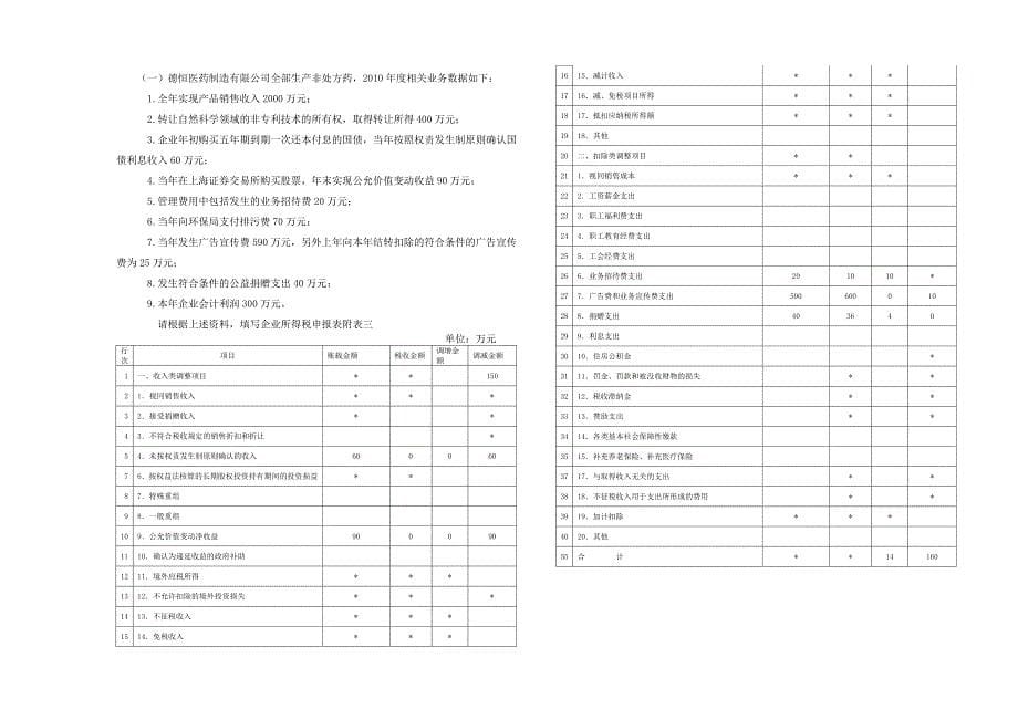 成都市地税系统企业所得税业务知识考试题_第5页