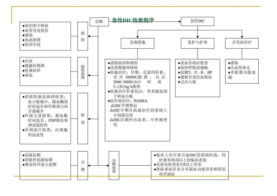 医院各种抢救流程图_第4页