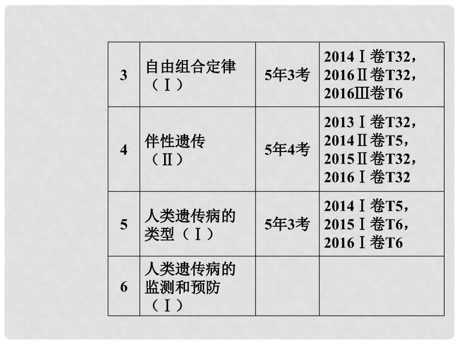 高考生物二轮专题复习 专题三 遗传、变异和进化 小专题7 遗传的基本定律和伴性遗传课件_第3页