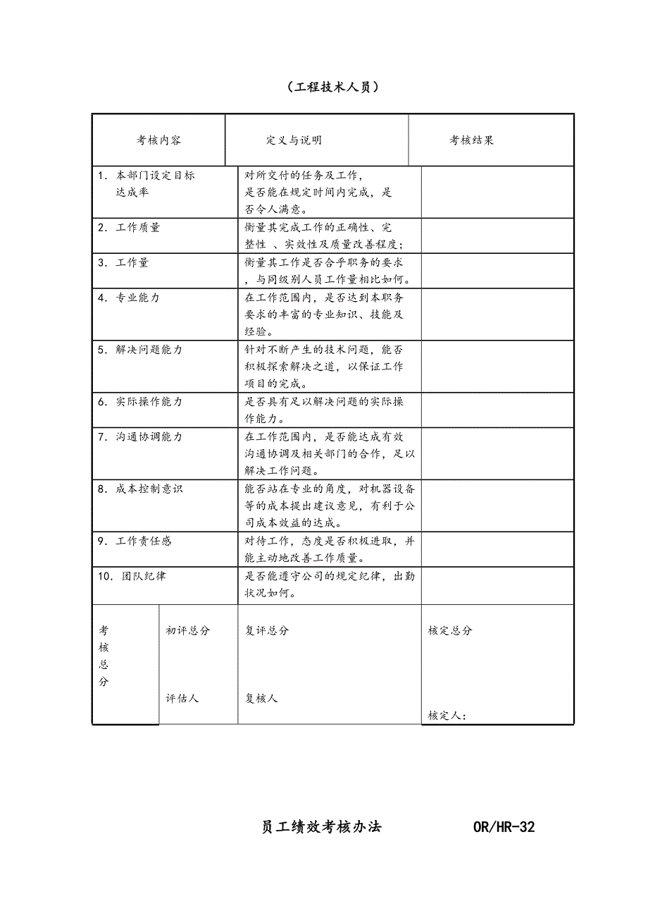 第一太平戴维斯员工绩效考核制度汇编_第2页