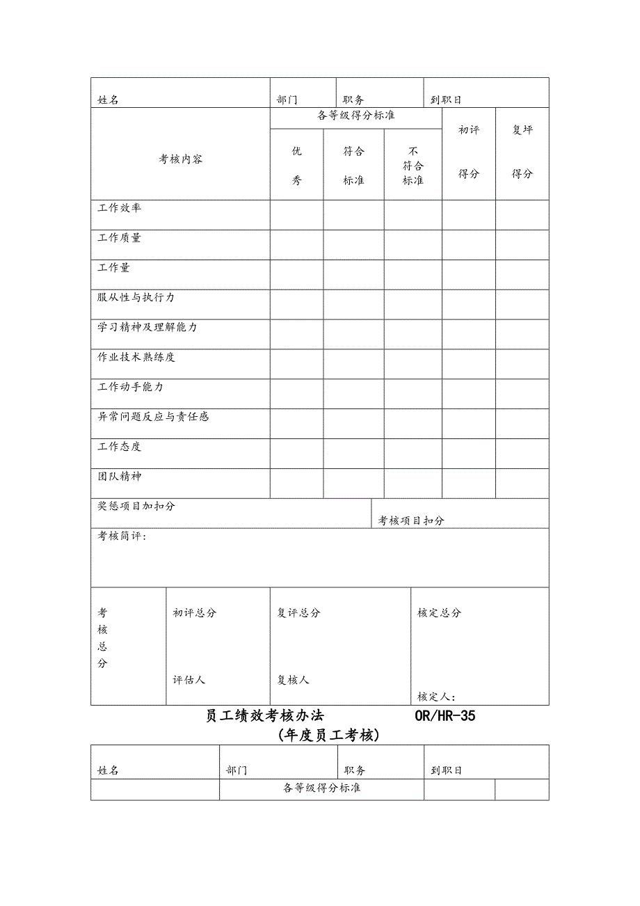 第一太平戴维斯员工绩效考核制度汇编_第5页