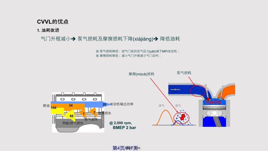 CVVL连续可变气门升程实用实用教案_第4页