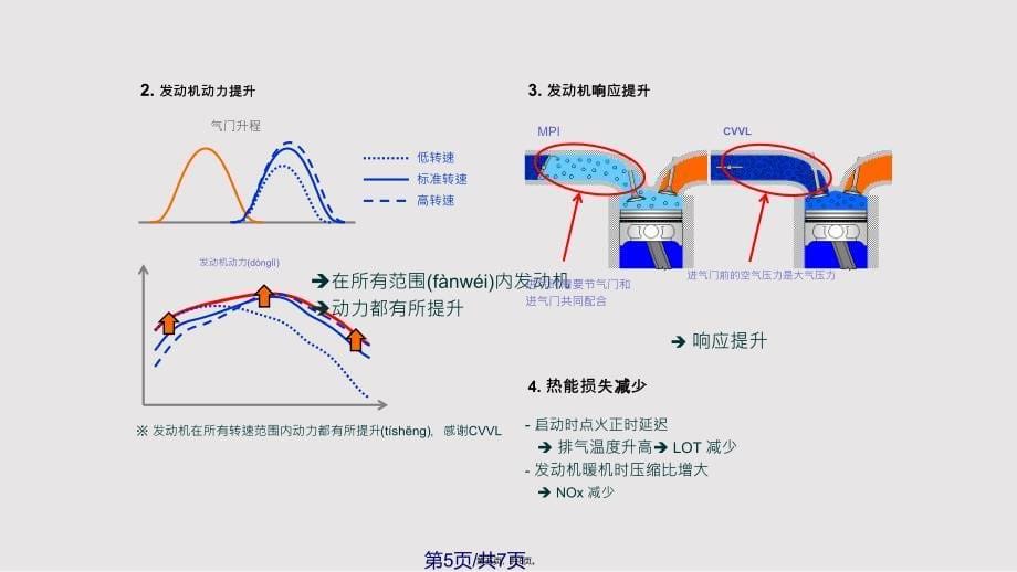 CVVL连续可变气门升程实用实用教案_第5页