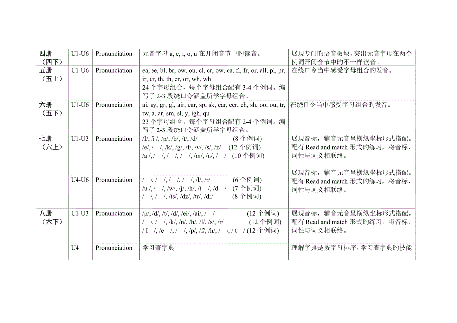 2023年PEP小学英语全套教材分析_第4页