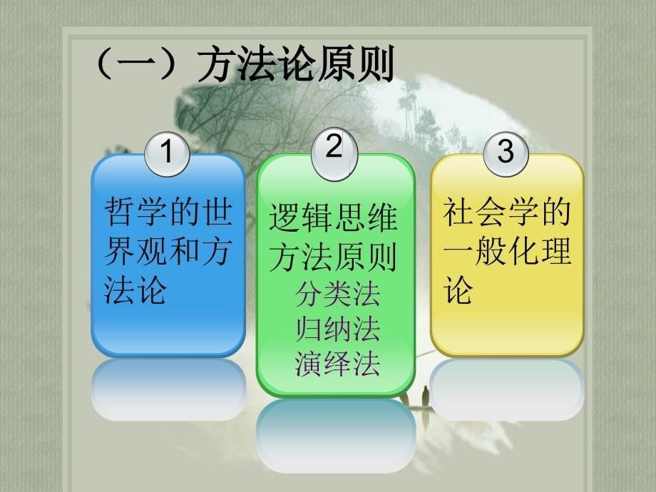 第3章社会学研究方法_第5页