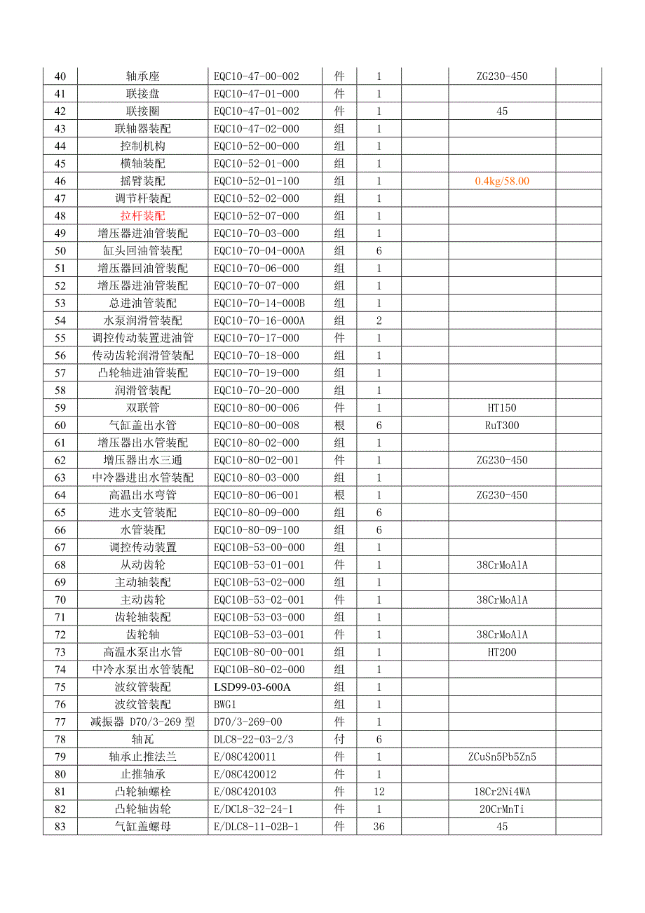 ilGK1E31型内燃机车配件目录_第2页