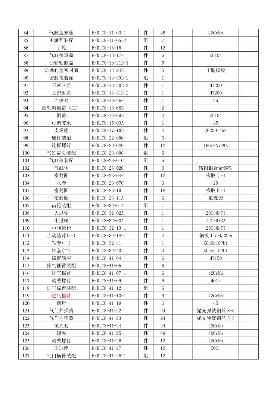 ilGK1E31型内燃机车配件目录_第3页